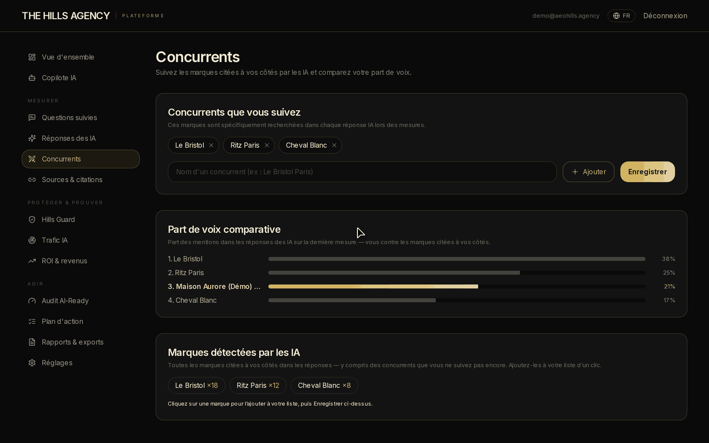 Vos concurrents, à découvert.